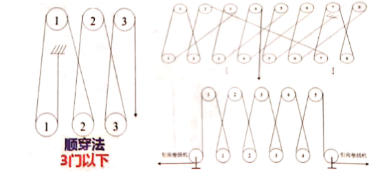 起重機(jī)械分類及選用(2021年新增輕小型起重設(shè)備) 起重機(jī)械分類及選用(2021年新增輕小型起重設(shè)備)