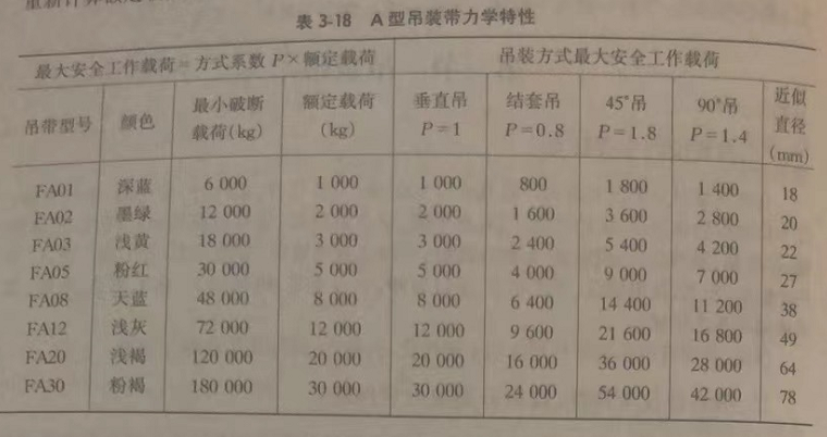 門式起重機吊裝帶A型 門式起重機吊裝帶A型