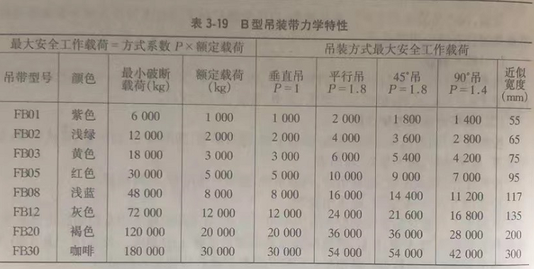 門式起重機吊裝帶B型 門式起重機吊裝帶B型