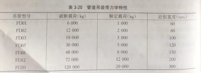 門式起重機管道吊裝帶 門式起重機管道吊裝帶