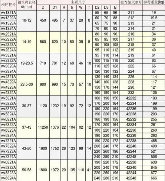 滑輪及滑輪組型號列表