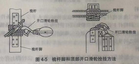 桅桿腳和頂部開口滑輪栓掛方法 桅桿腳和頂部開口滑輪栓掛方法