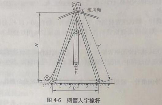 鋼管人字桅桿 鋼管人字桅桿