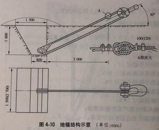 地錨結(jié)構(gòu)示意 地錨結(jié)構(gòu)示意