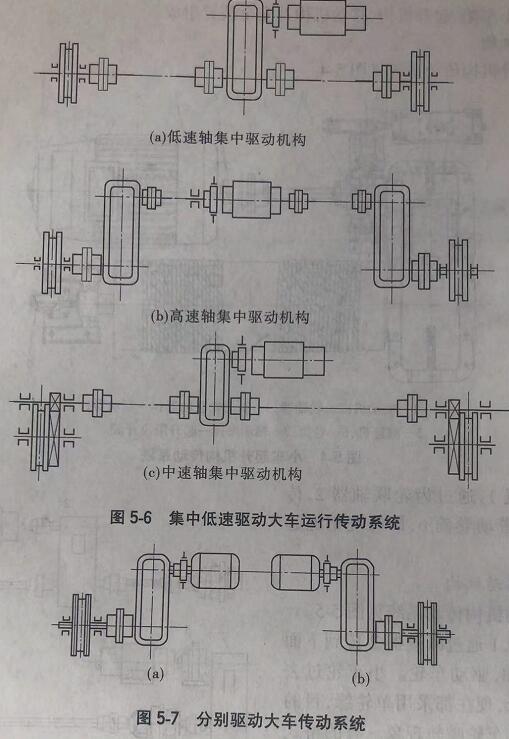 集中低俗大車驅動傳動系統 集中低俗大車驅動傳動系統