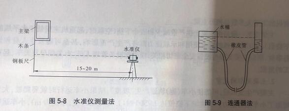 橋式起重機主梁變形測量方法 橋式起重機主梁變形測量方法