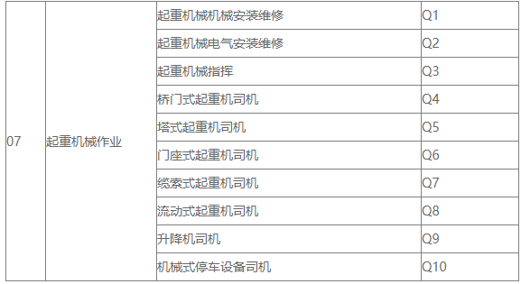 起重工、數據信號指引工的區別