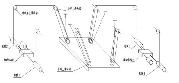 四鋼絲繩卷筒”組成推動基本原理平面圖