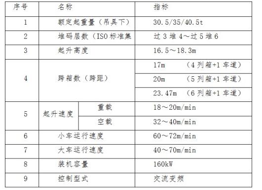 關(guān)鍵性能指標